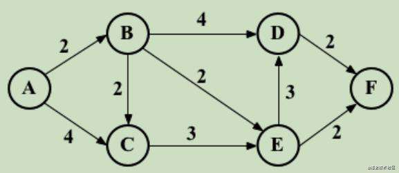 力扣 (LeetCode)-104. 二叉树的最大深度，图｜刷题打卡